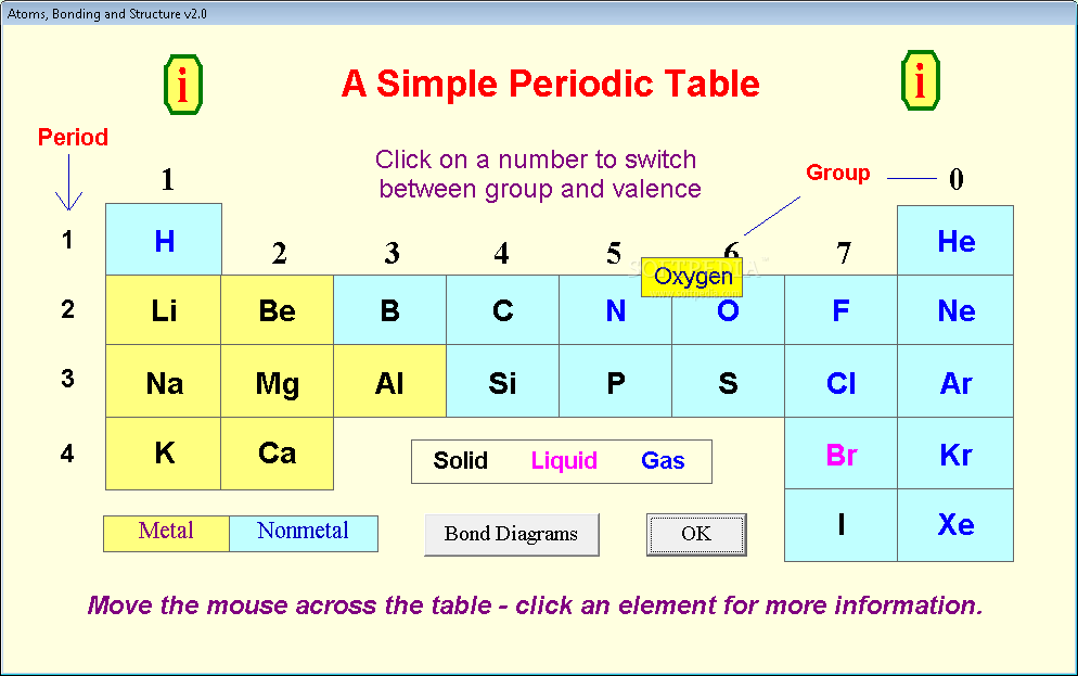  an interactive Periodic Table of Elements that can bond diagrams." Atoms 