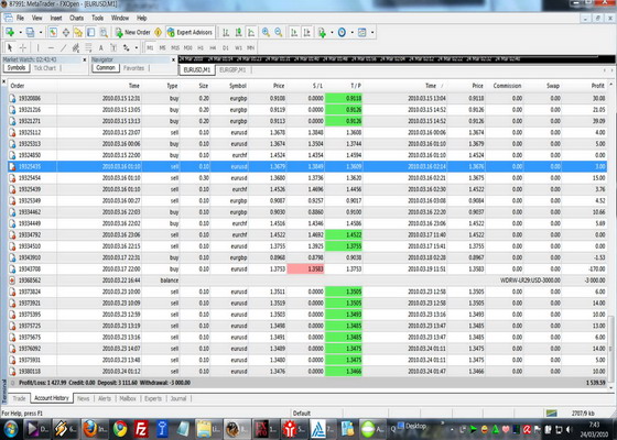 automated trading systems for forex