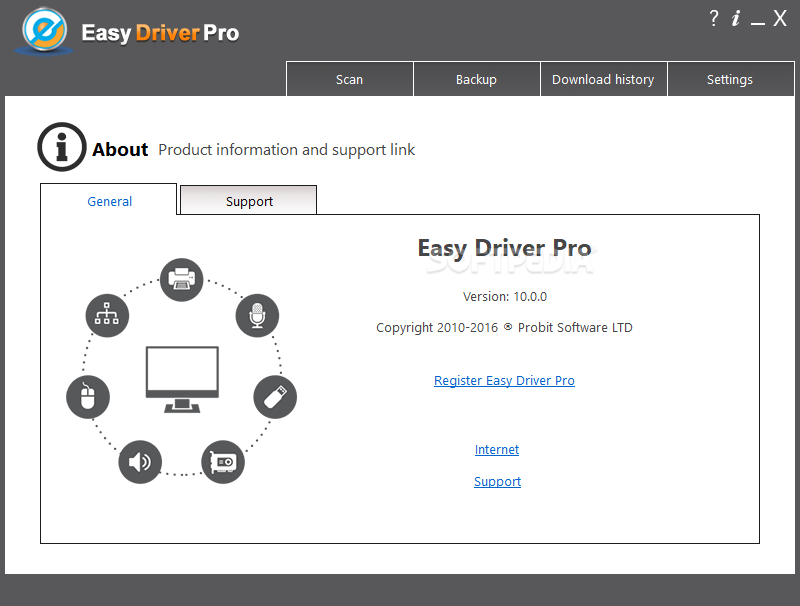 driver easy licence key 5.5.4