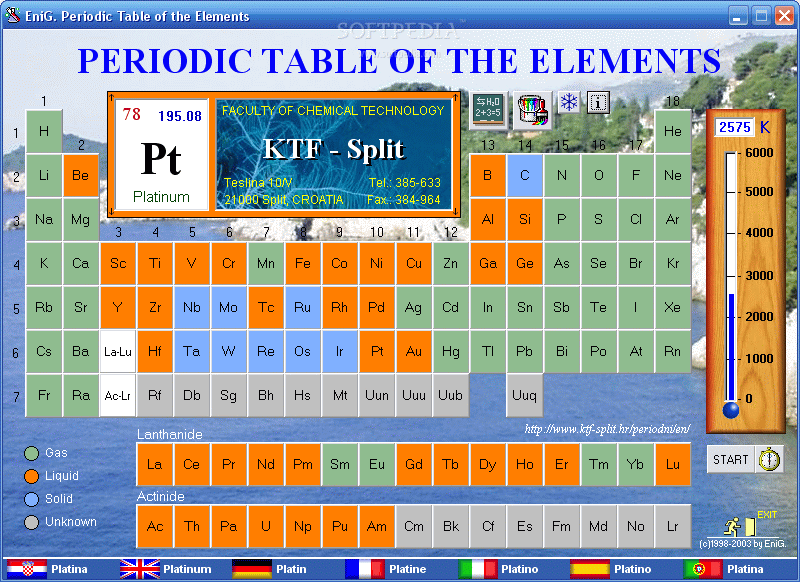periodic table. periodic table of the elements