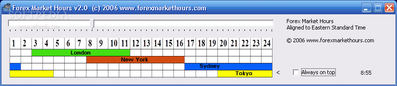 Forex market hours