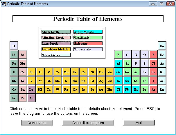 table of elements. Table of the Elements