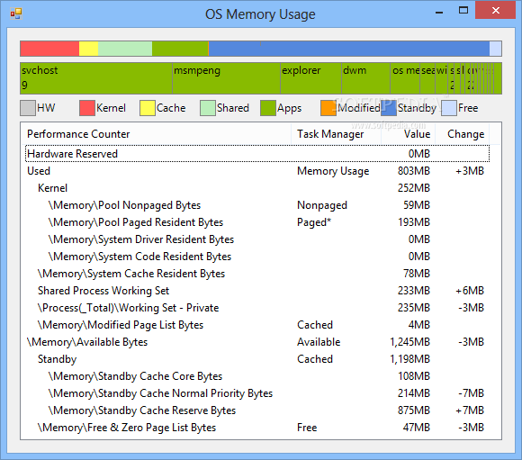 OSڴʹ1.0.5021.37780_OS Memory Usage 1.0.5021.37780